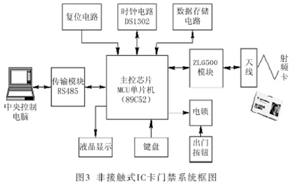 高频非接触式门禁系统图