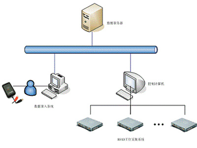 RFID模具精益化生产管理系统图